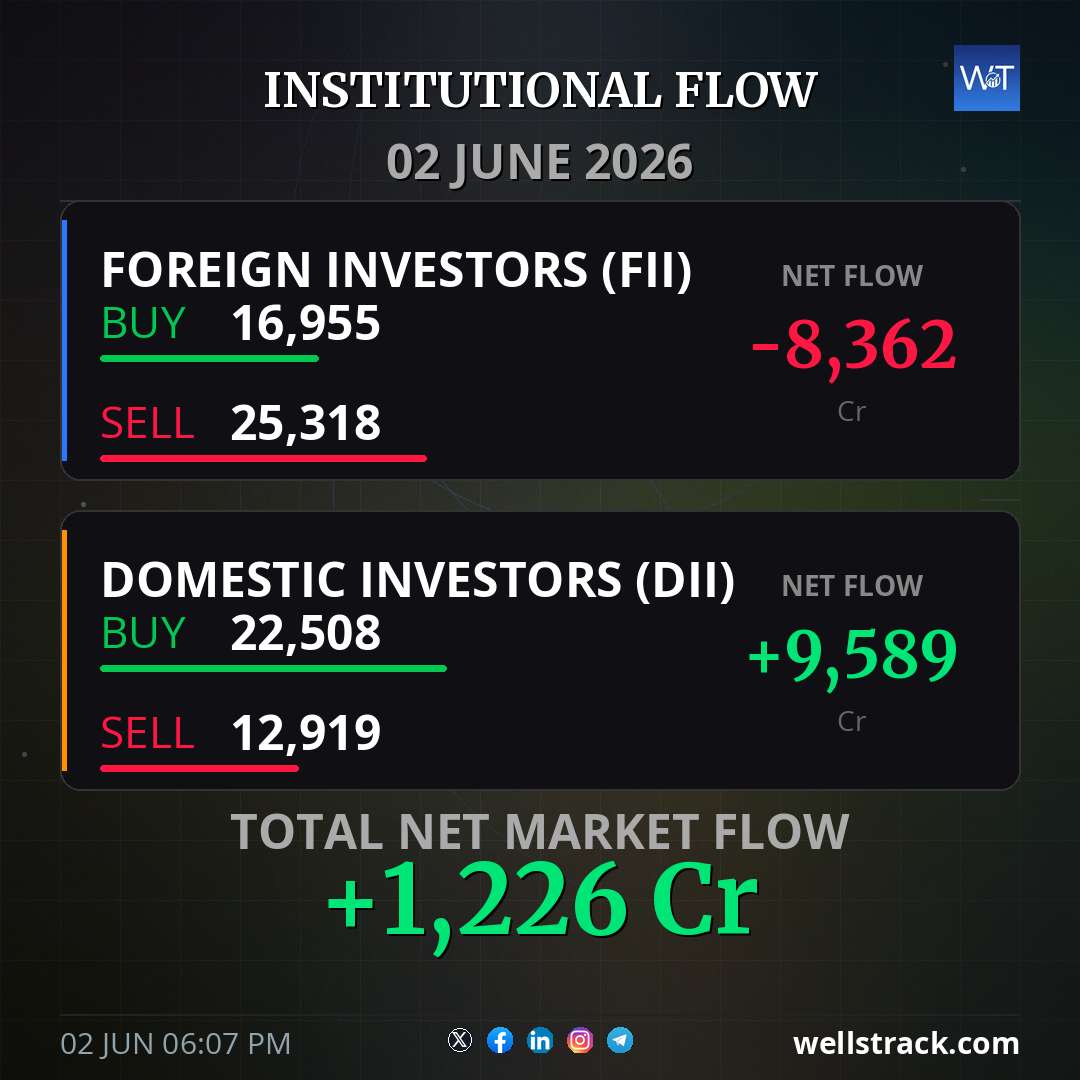 Institutional Flow: 02 Jun 2026