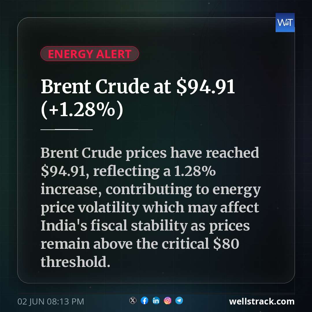Brent Crude at $94.91 (+1.28%)