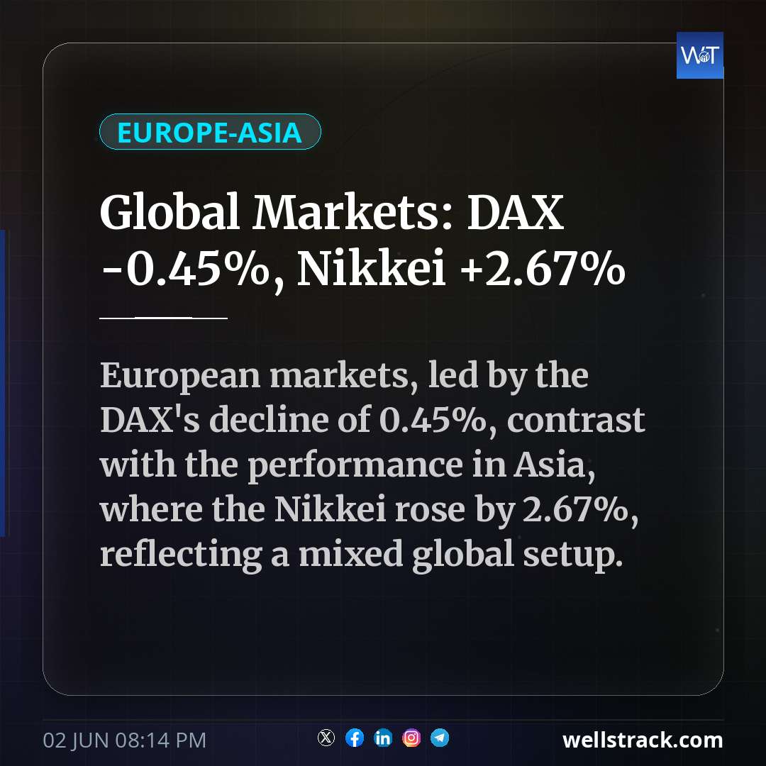 Global Markets: DAX -0.45%, Nikkei +2.67%