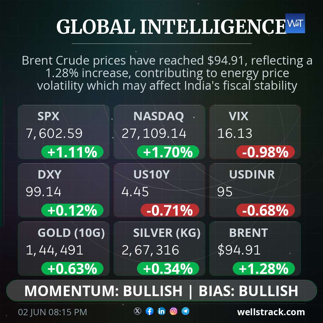 Global Macro