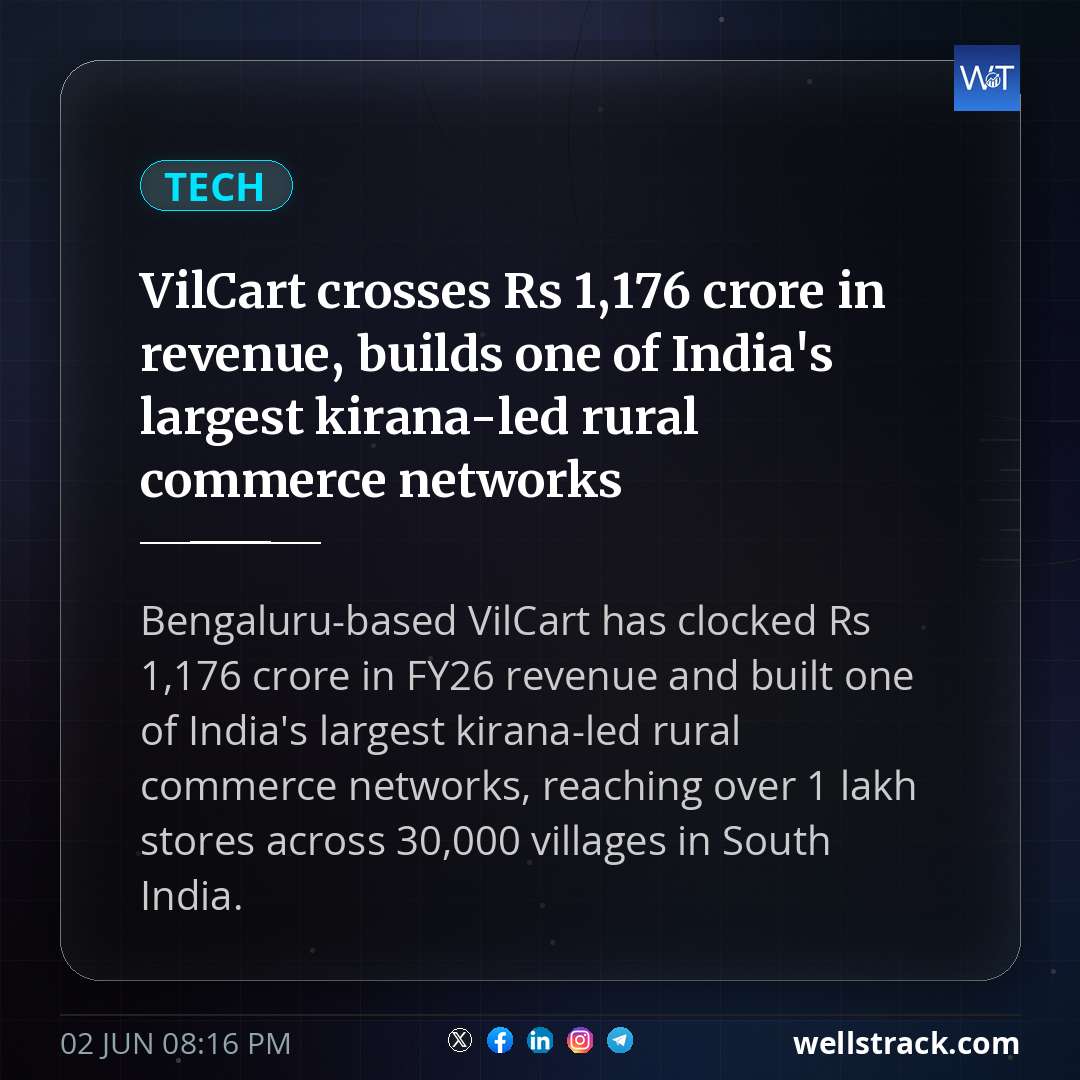 VilCart crosses Rs 1,176 crore in revenue, builds one of India's largest kirana-led rural commerce networks