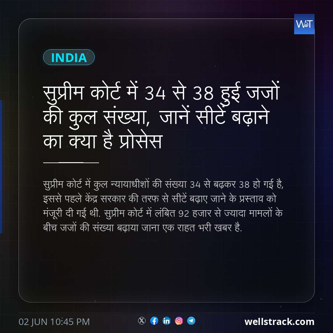 सुप्रीम कोर्ट में 34 से 38 हुई जजों की कुल संख्या, जानें सीटें बढ़ाने का क्या है प्रोसेस