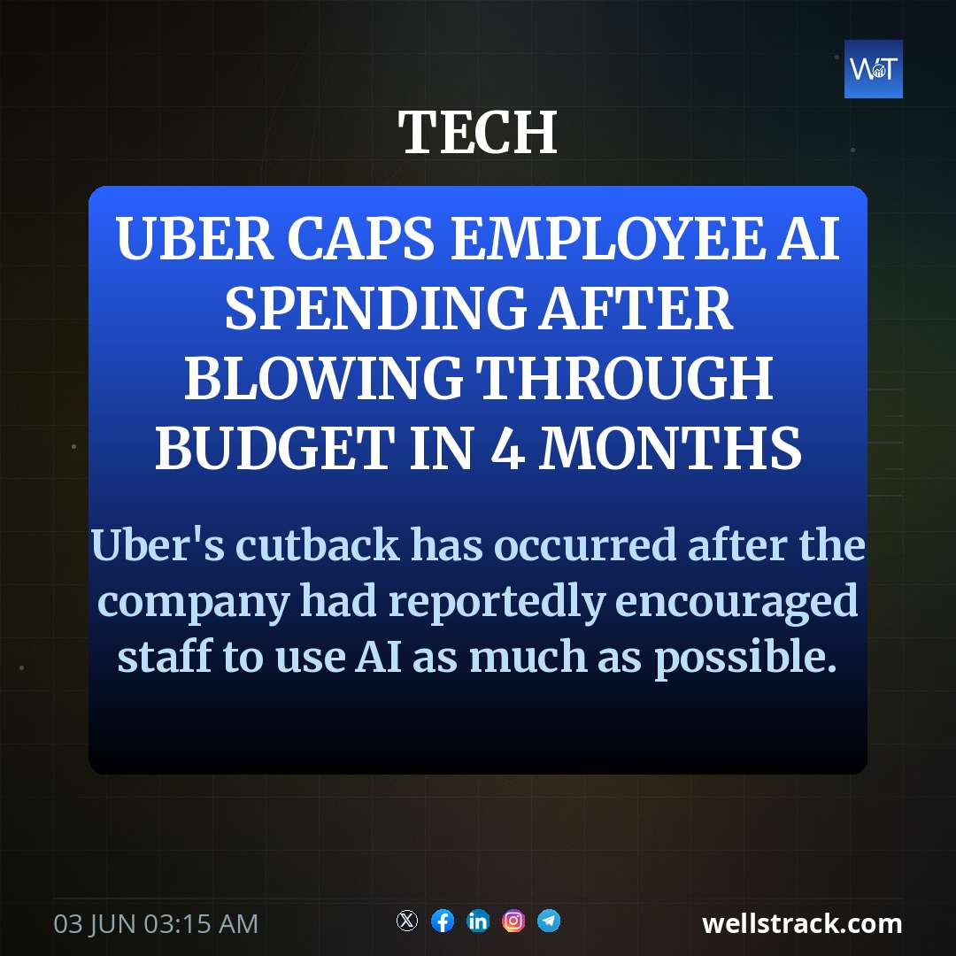 Uber caps employee AI spending after blowing through budget in 4 months