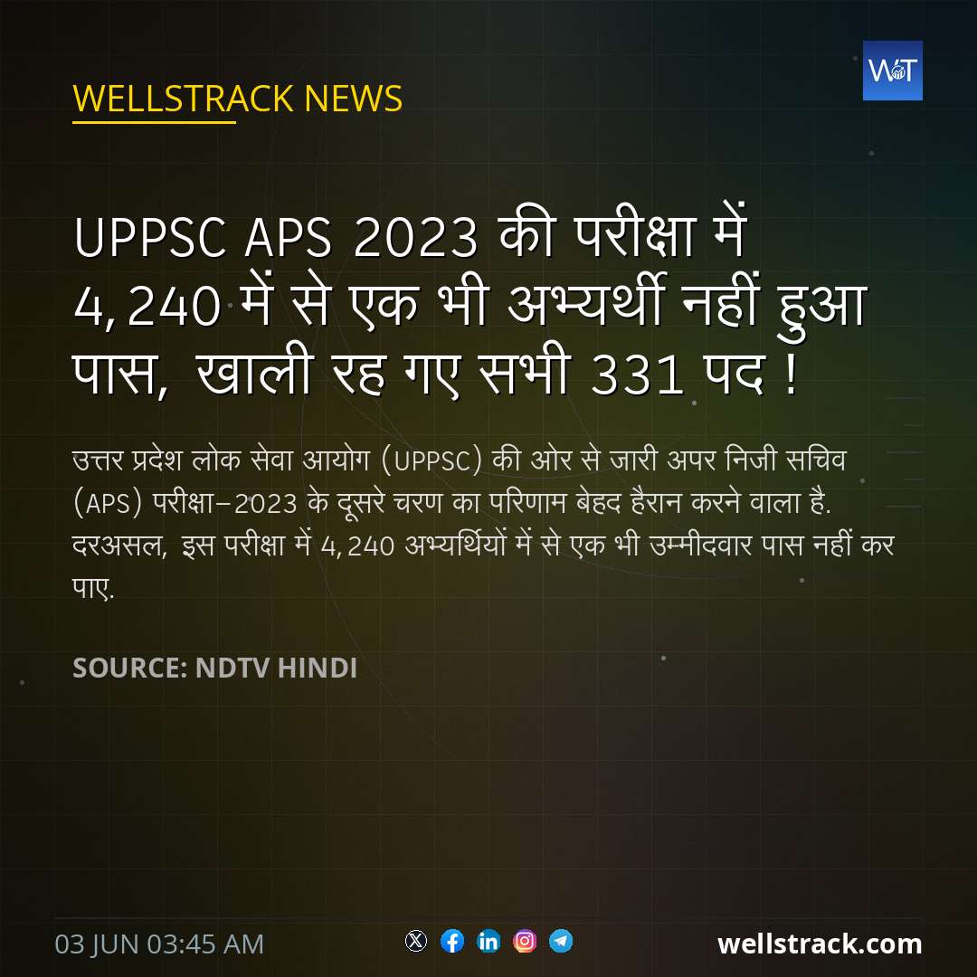 UPPSC APS 2023 की परीक्षा में 4,240 में से एक भी अभ्यर्थी नहीं हुआ पास, खाली रह गए सभी 331 पद ! — WellsTrack