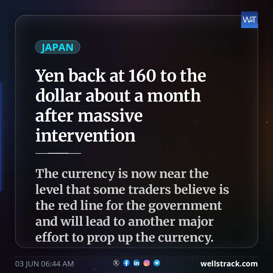 Yen back at ¥160 to the dollar about a month after massive intervention — WellsTrack