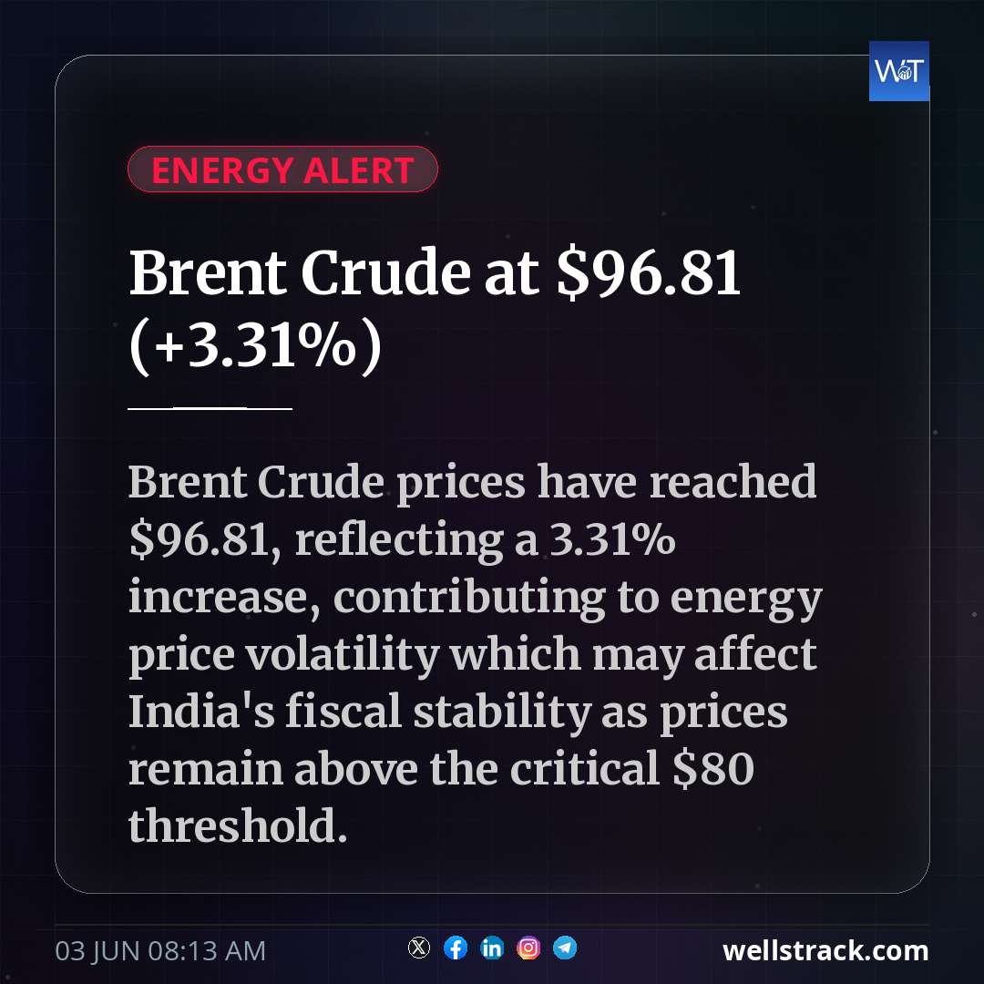 Brent Crude at $96.81 (+3.31%) — WellsTrack