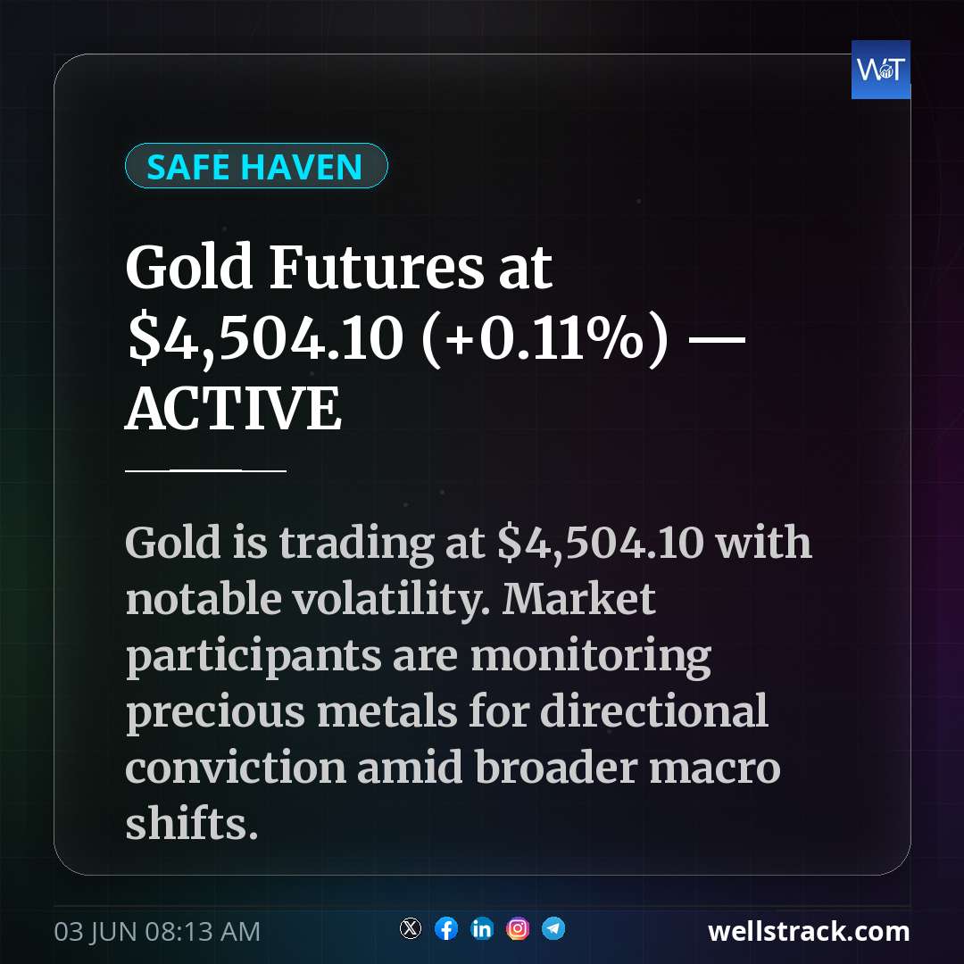 Gold Futures at $4,504.10 (+0.11%) — ACTIVE — WellsTrack