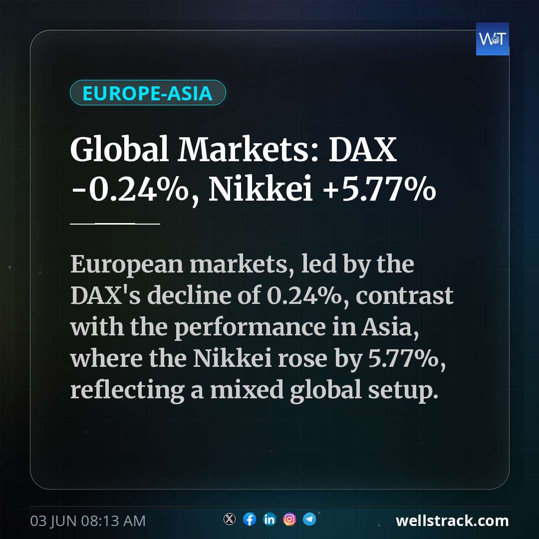 Global Markets: DAX -0.24%, Nikkei +5.77% — WellsTrack