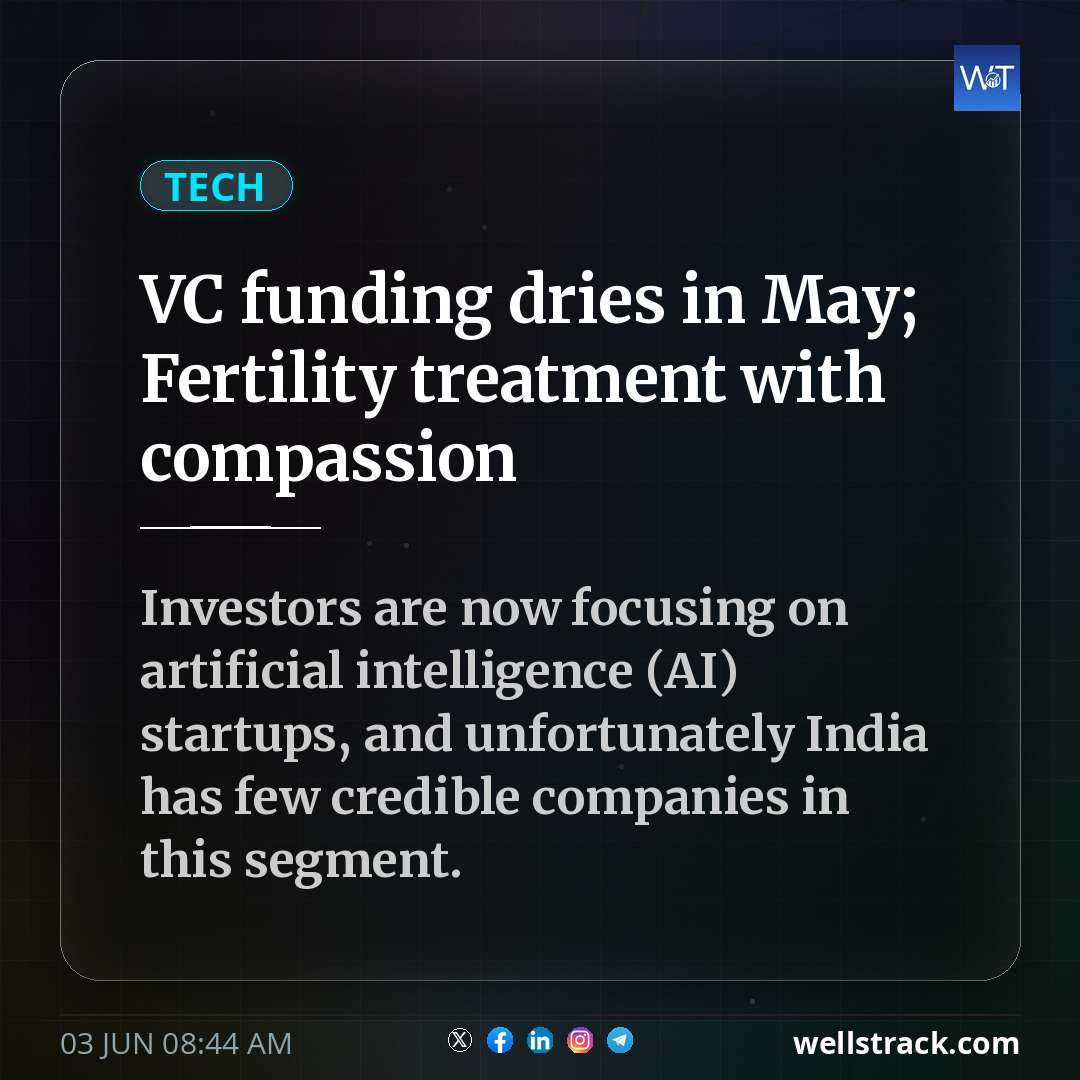 VC funding dries in May; Fertility treatment with compassion — WellsTrack