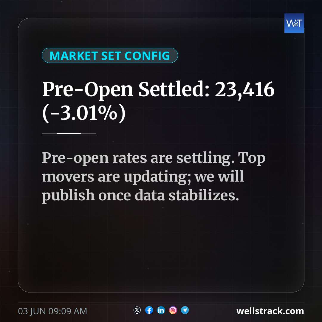 Pre-Open Settled: 23,416 (-3.01%) — WellsTrack