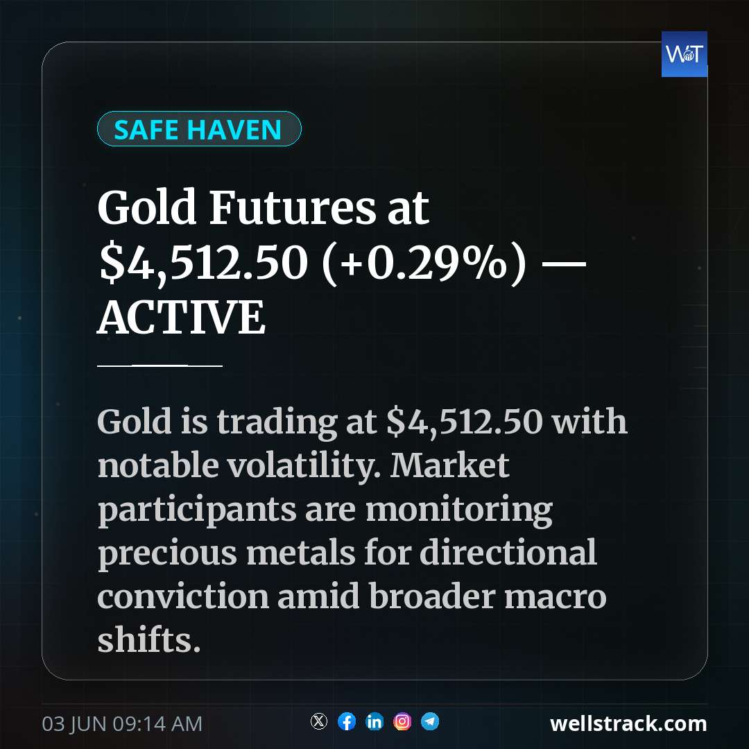 Gold Futures at $4,512.50 (+0.29%) — ACTIVE — WellsTrack