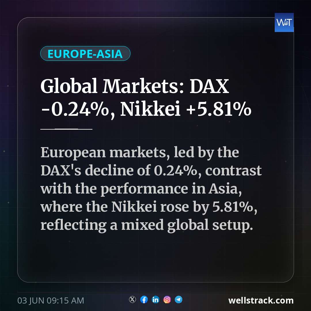 Global Markets: DAX -0.24%, Nikkei +5.81% — WellsTrack