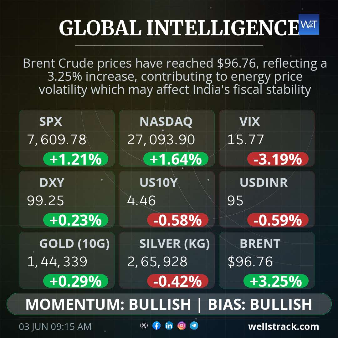 Global Macro — WellsTrack