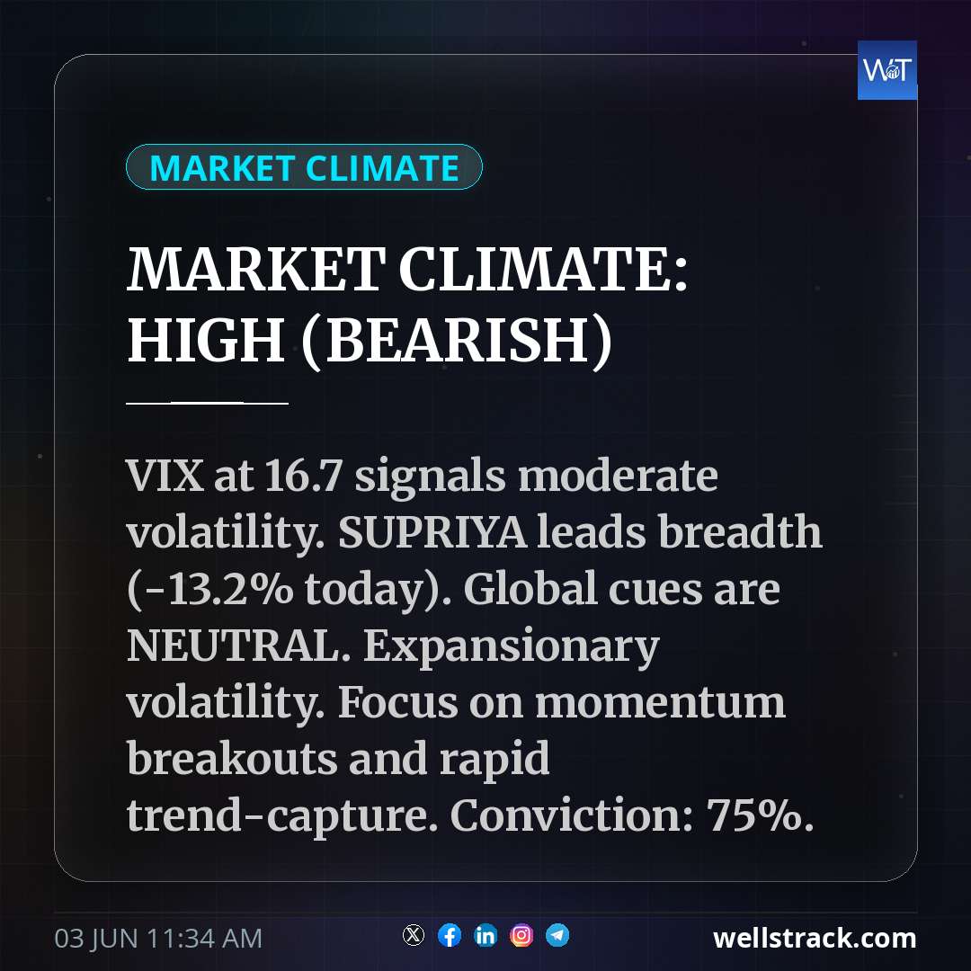 MARKET CLIMATE: HIGH (BEARISH) — WellsTrack