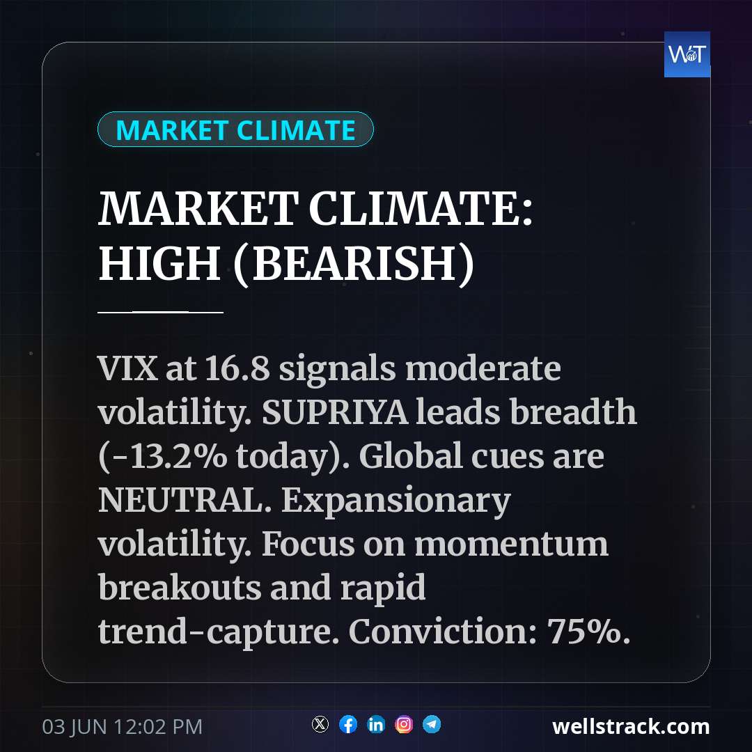 MARKET CLIMATE: HIGH (BEARISH) — WellsTrack
