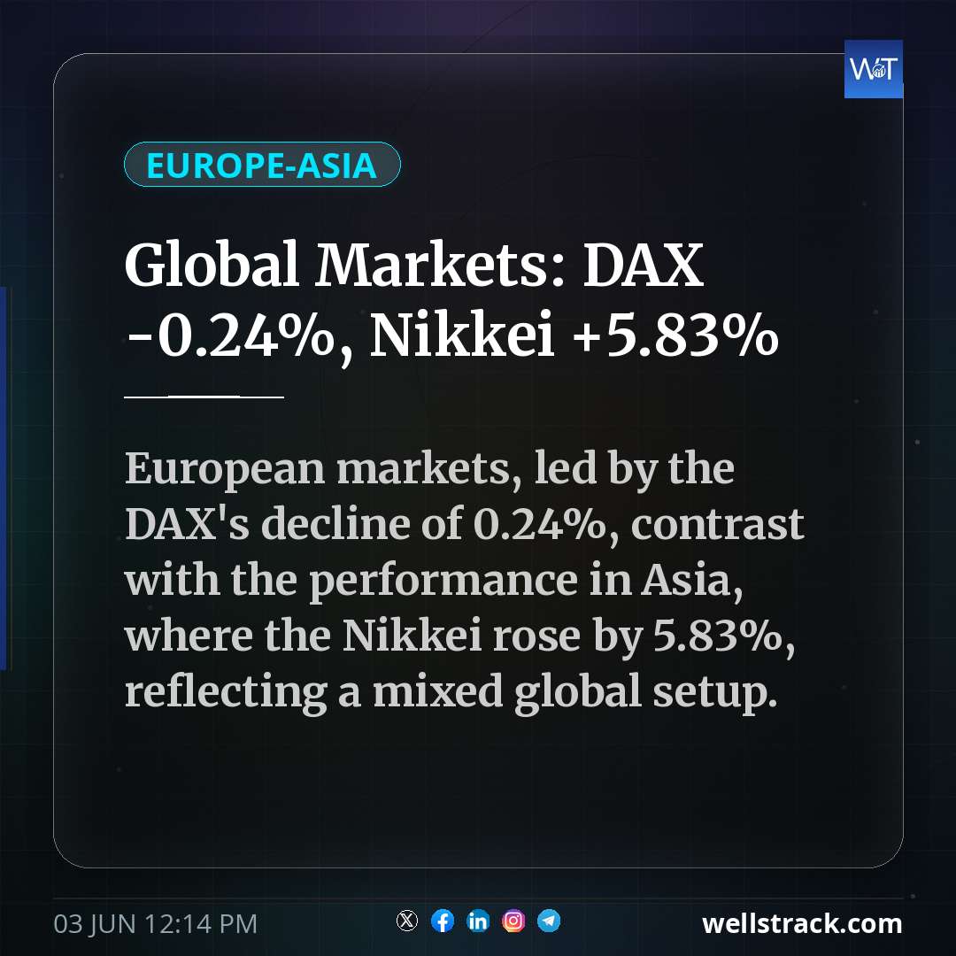 Global Markets: DAX -0.24%, Nikkei +5.83% — WellsTrack