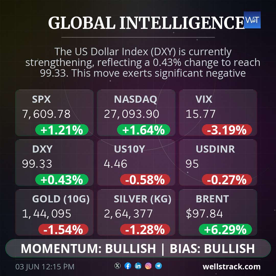 Global Macro