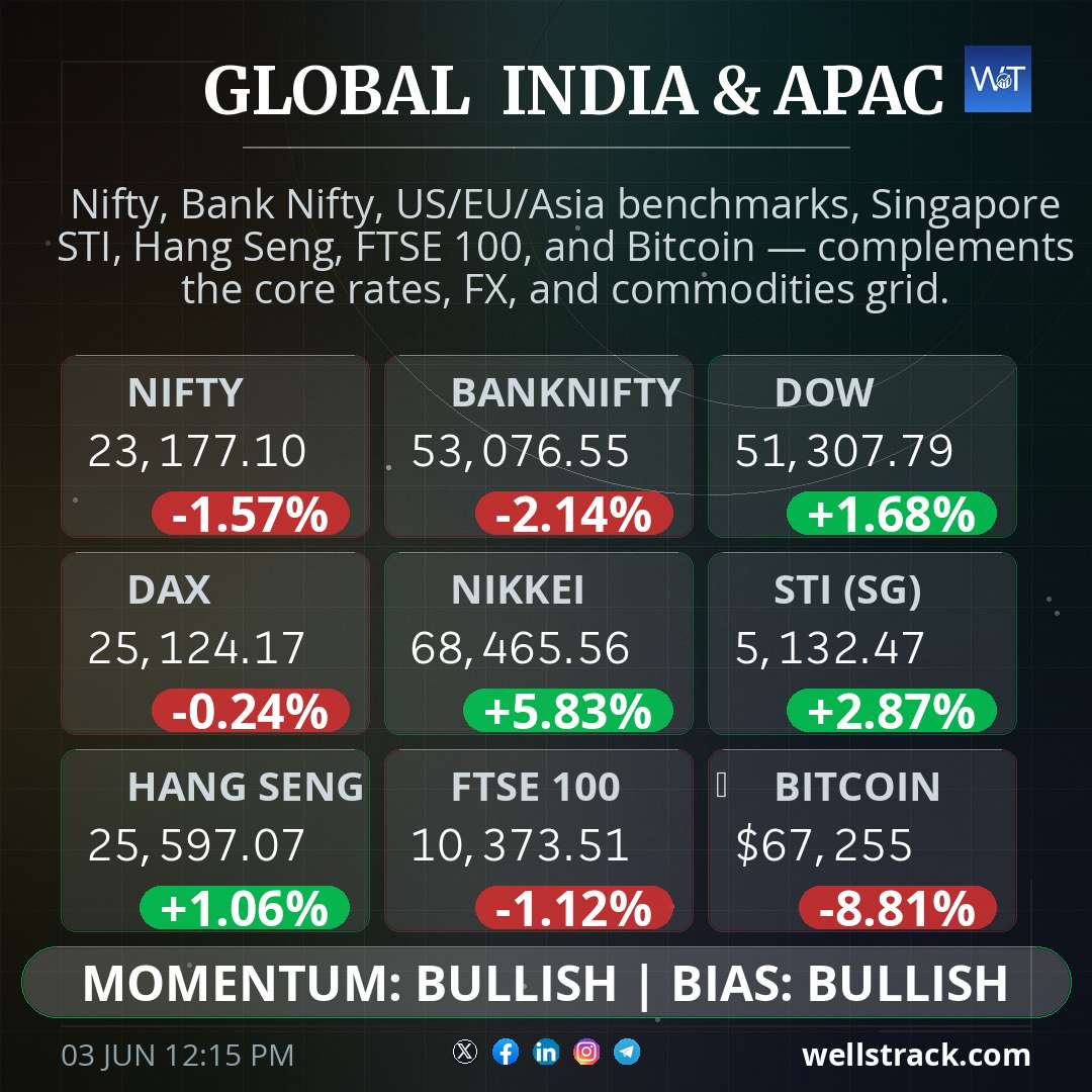 Global Macro