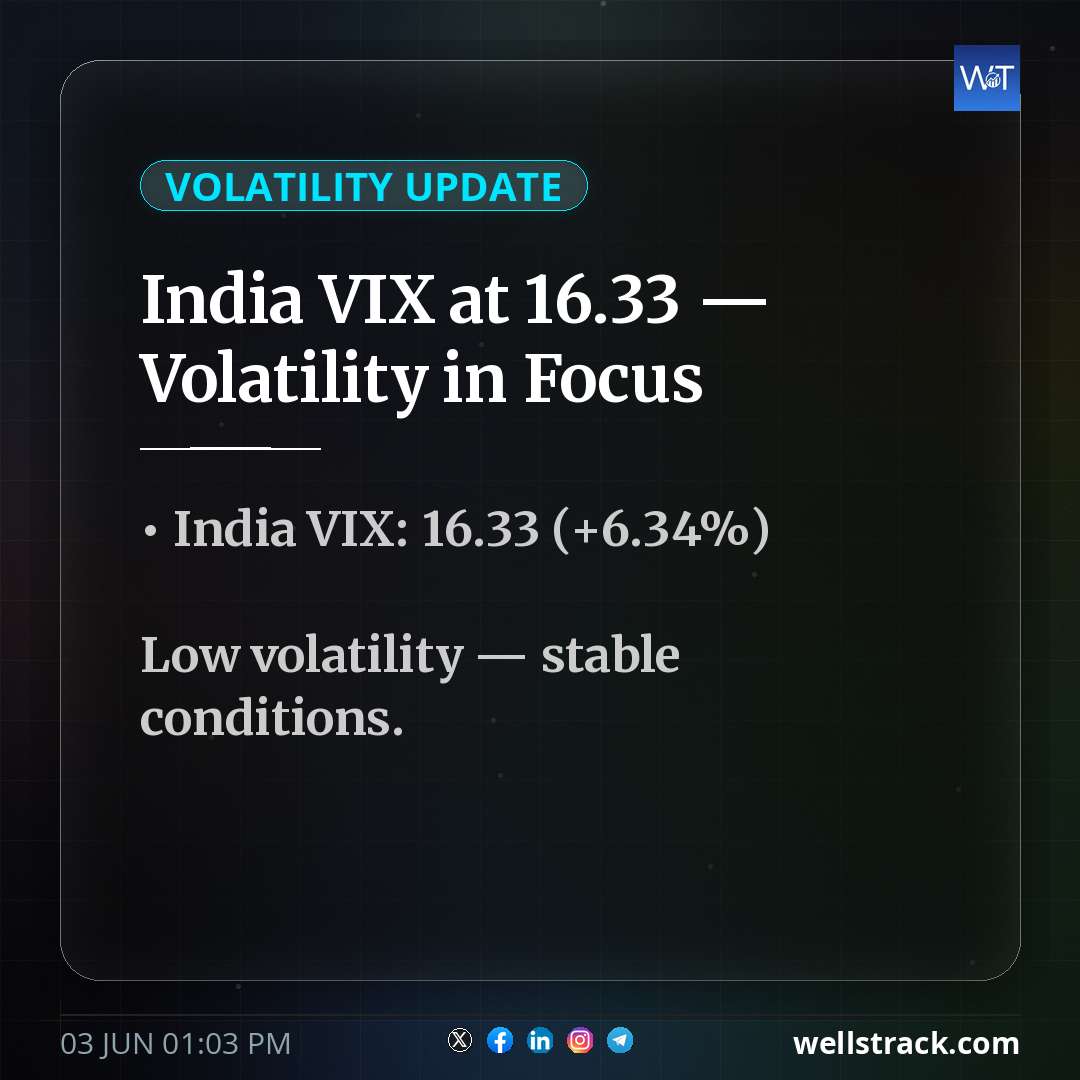 India VIX at 16.33 — Volatility in Focus
