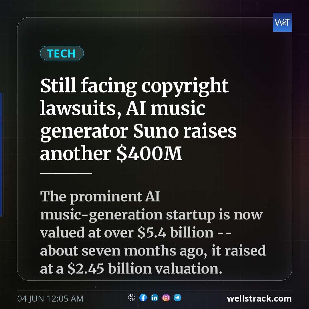 Still facing copyright lawsuits, AI music generator Suno raises another $400M — WellsTrack