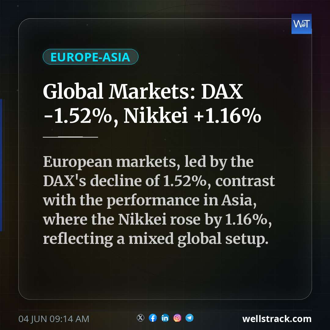 Global Markets: DAX -1.52%, Nikkei +1.16%