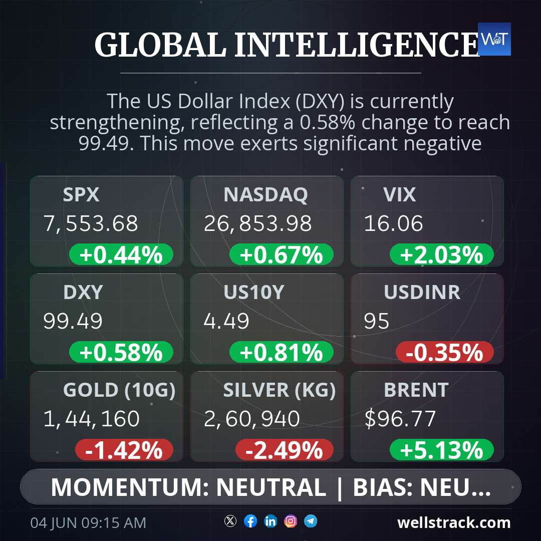 Global Macro