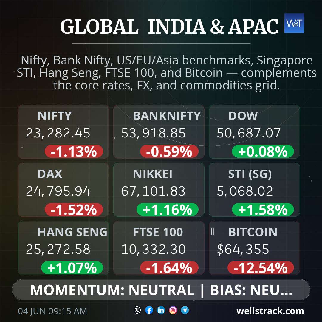 Global Macro