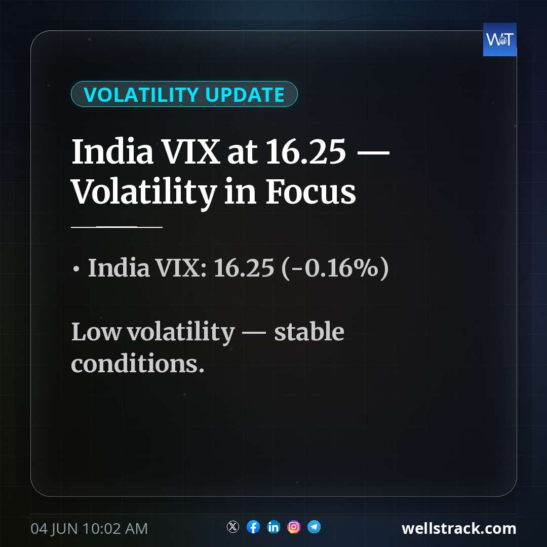 India VIX at 16.25 — Volatility in Focus