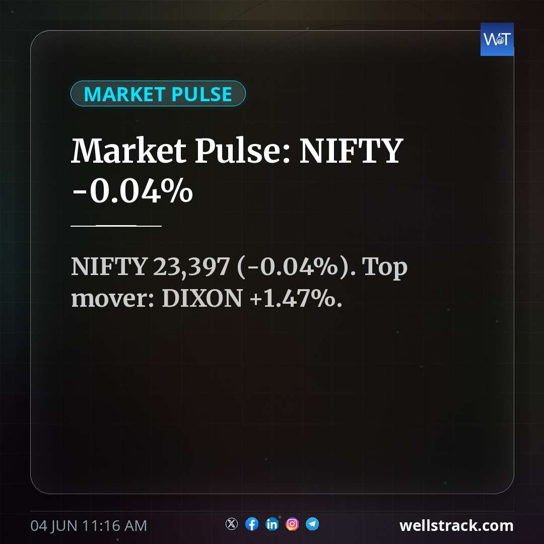 Market Pulse: NIFTY -0.04%