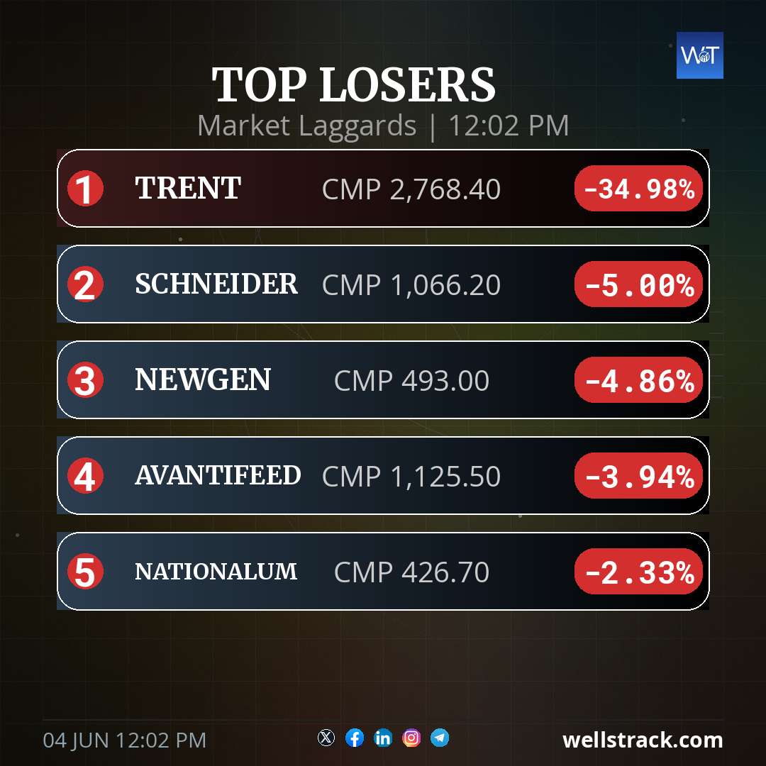 TOP LOSERS