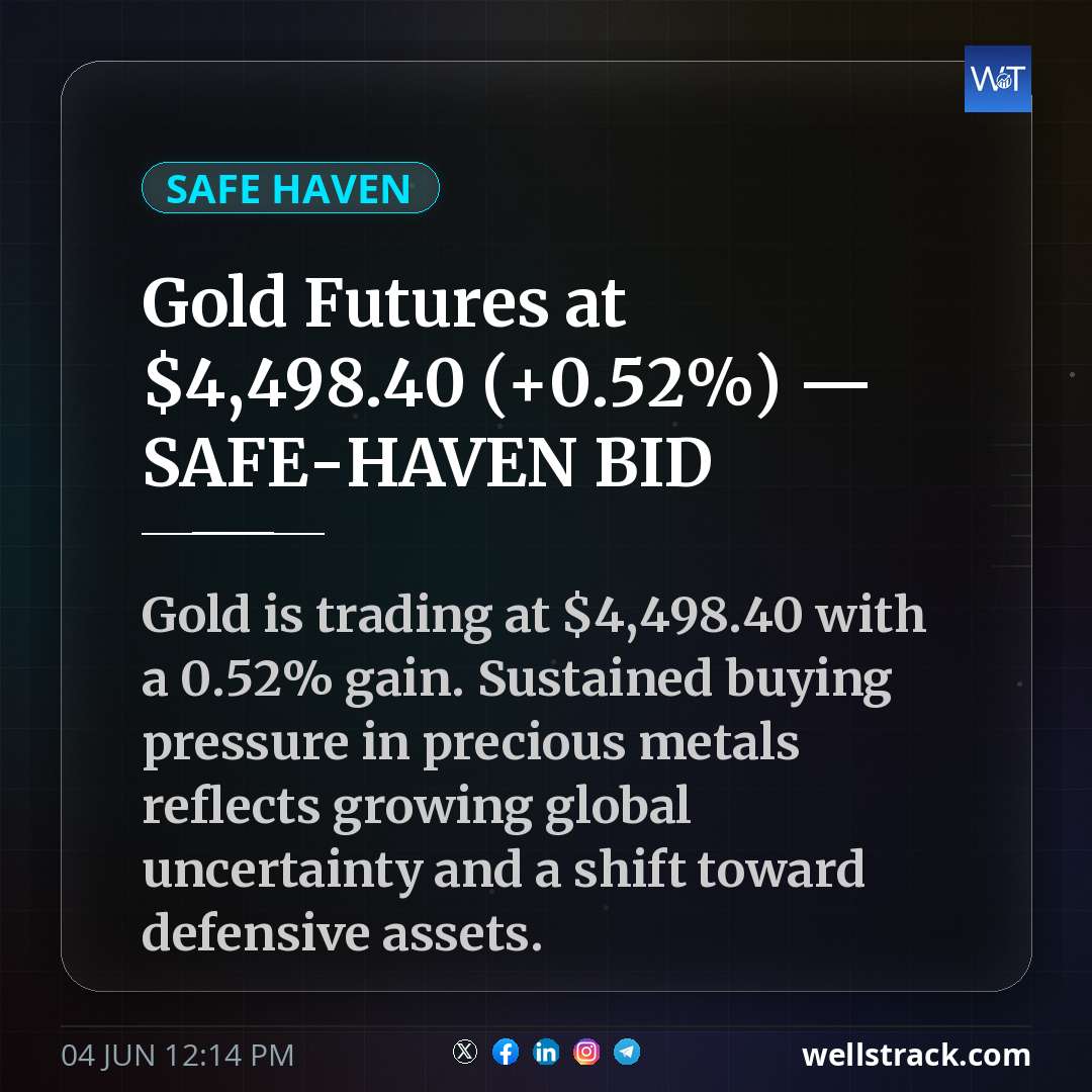 Gold Futures at $4,498.40 (+0.52%) — SAFE-HAVEN BID