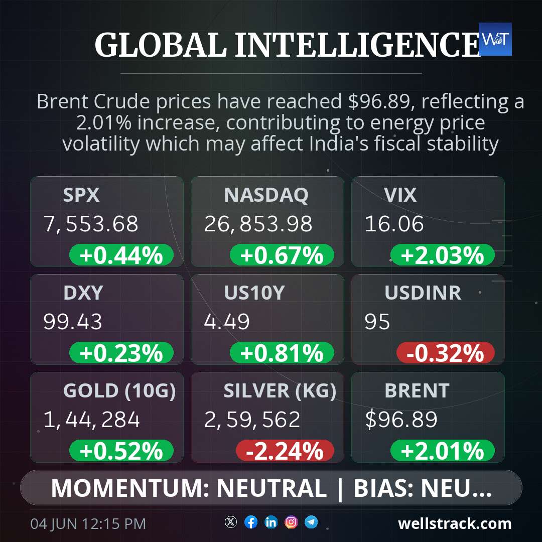 Global Macro