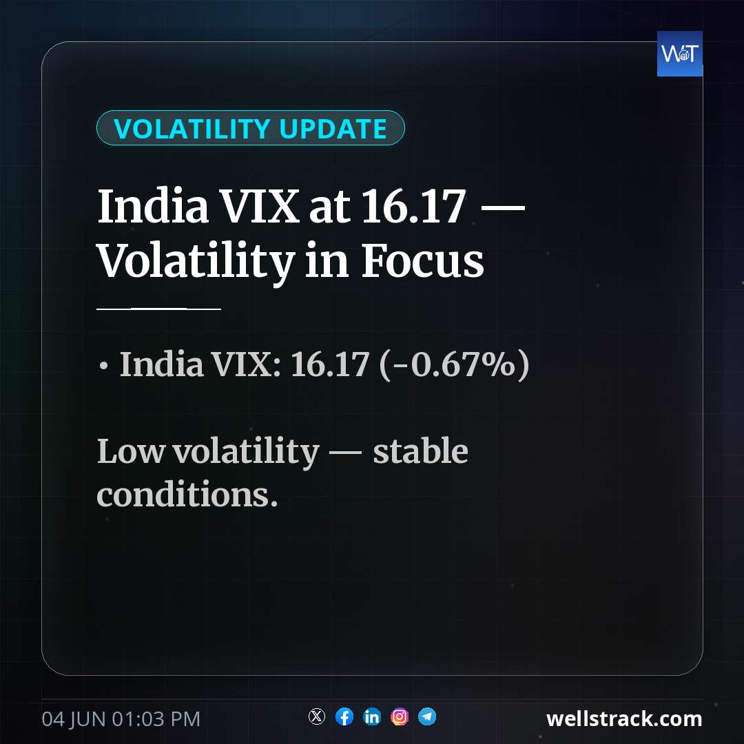 India VIX at 16.17 — Volatility in Focus