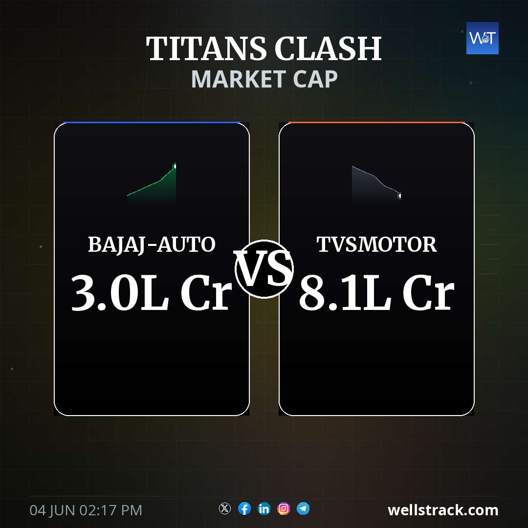 TITANS CLASH: TVSMOTOR LEADS