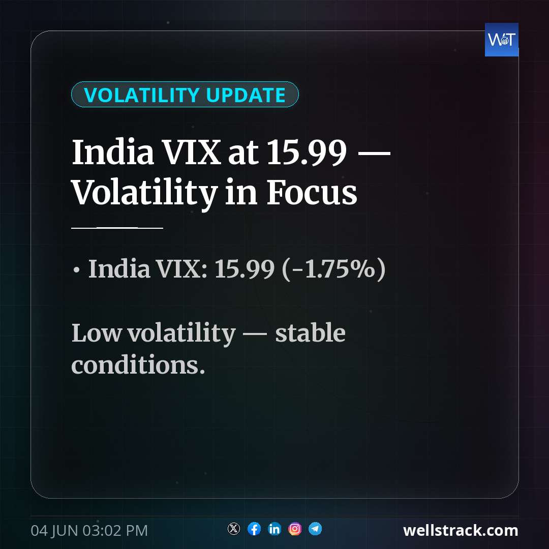 India VIX at 15.99 — Volatility in Focus