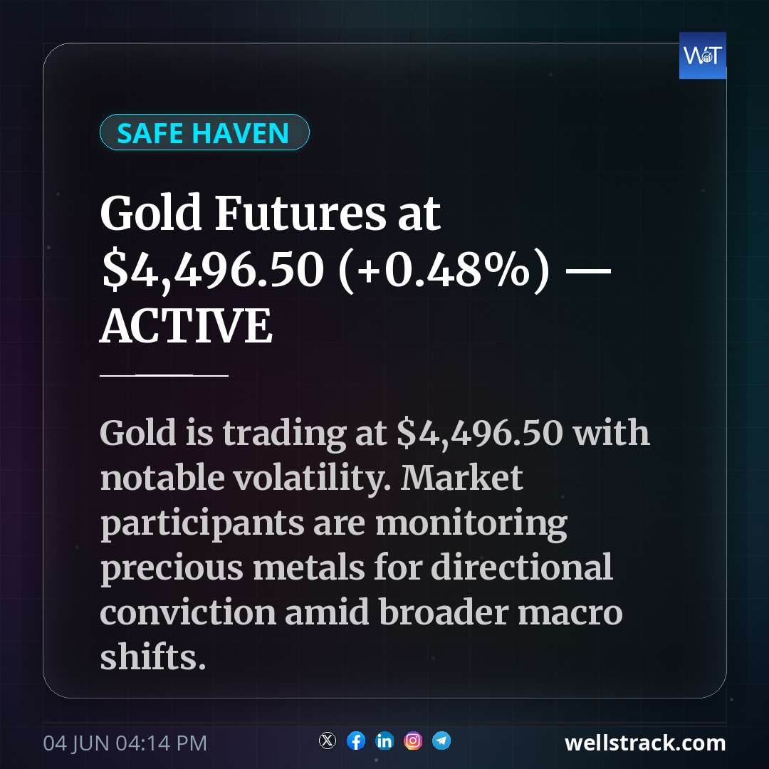 Gold Futures at $4,496.50 (+0.48%) — ACTIVE