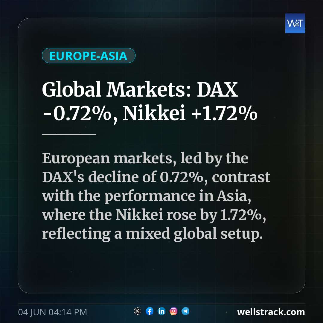 Global Markets: DAX -0.72%, Nikkei +1.72%