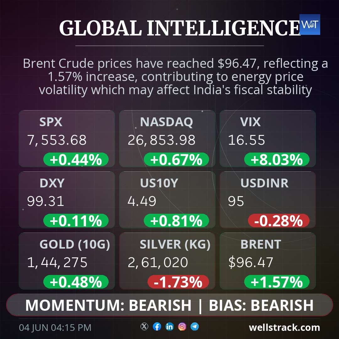 Global Macro