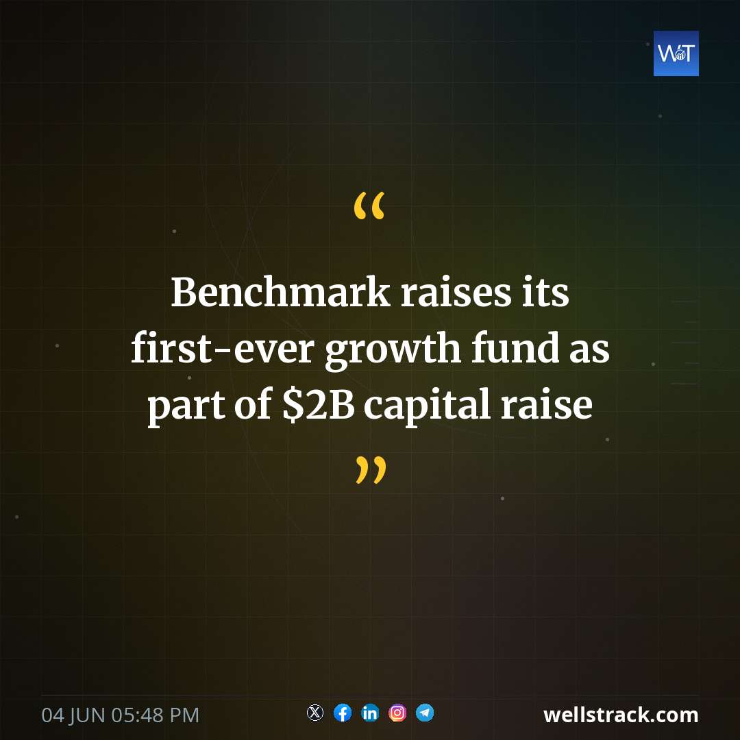 Benchmark raises its first-ever growth fund as part of $2B capital raise — WellsTrack