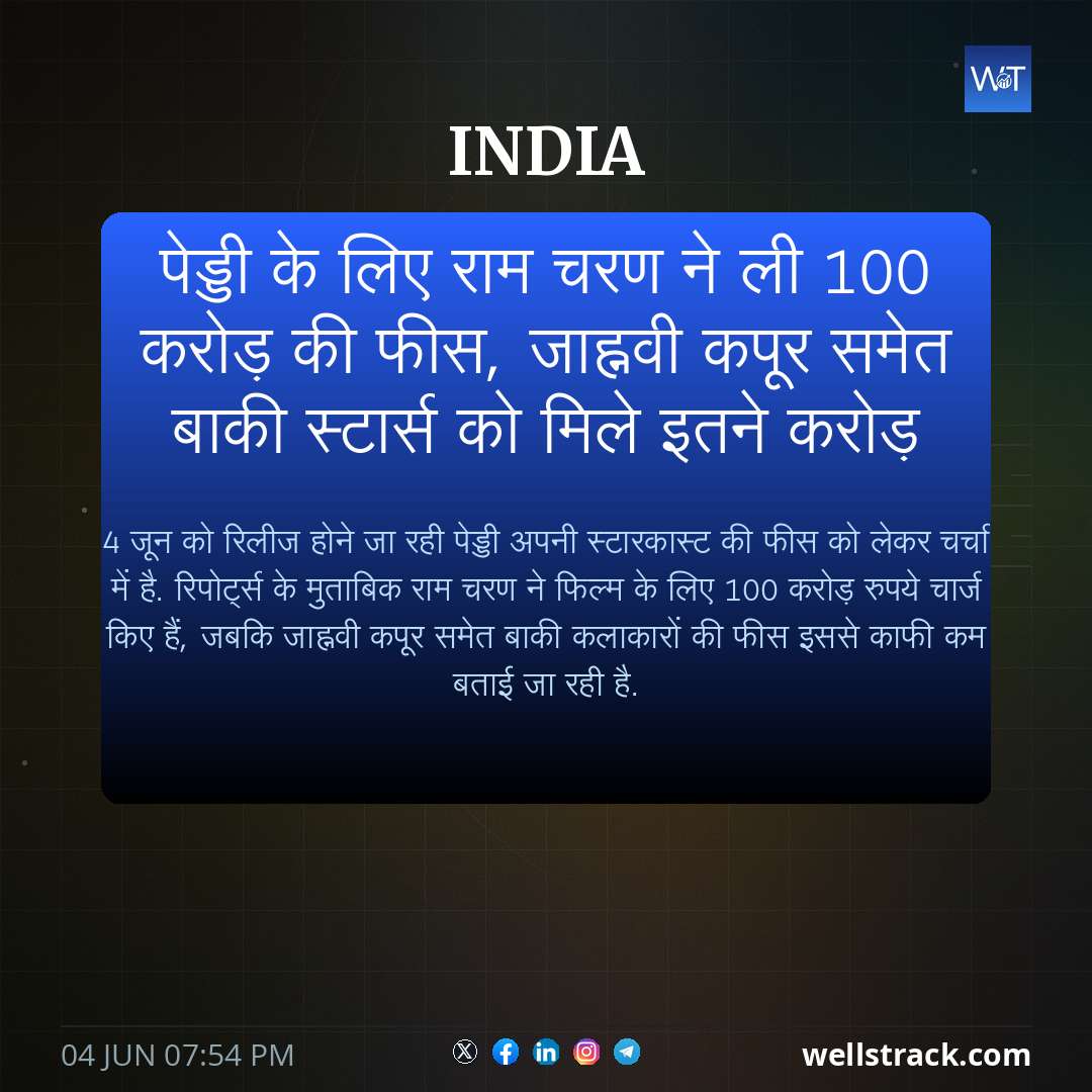 पेड्डी के लिए राम चरण ने ली 100 करोड़ की फीस, जाह्नवी कपूर समेत बाकी स्टार्स को मिले इतने करोड़