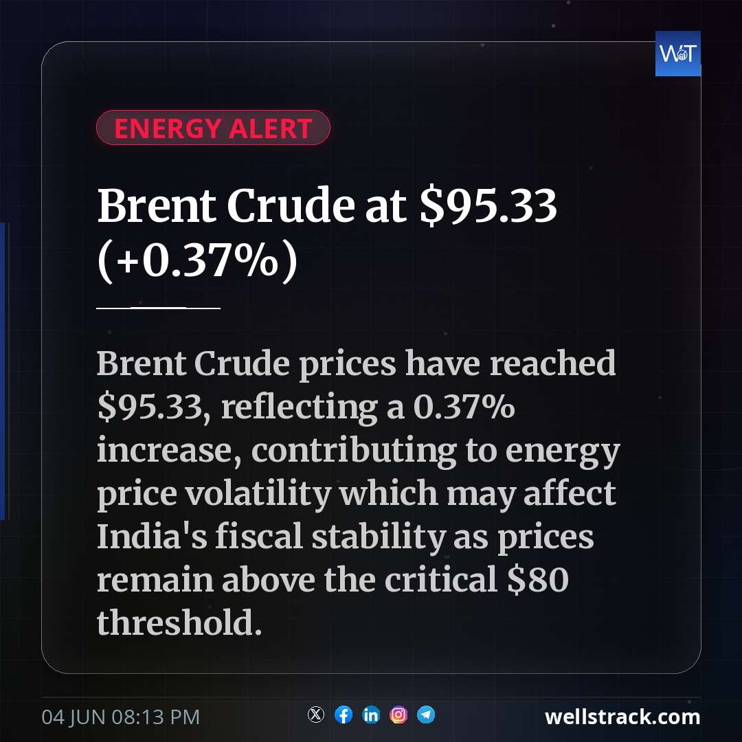 Brent Crude at $95.33 (+0.37%)