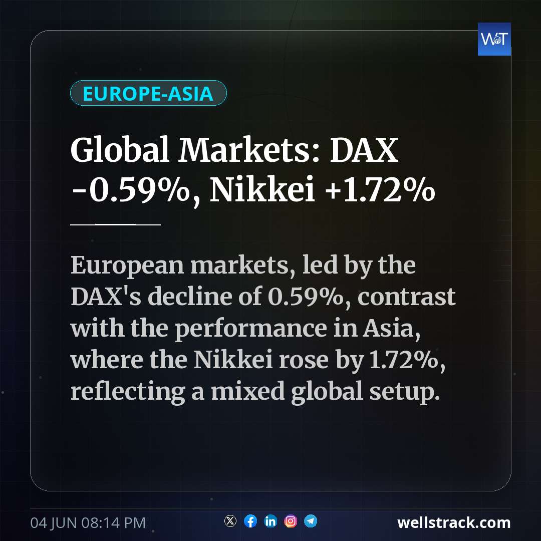Global Markets: DAX -0.59%, Nikkei +1.72%