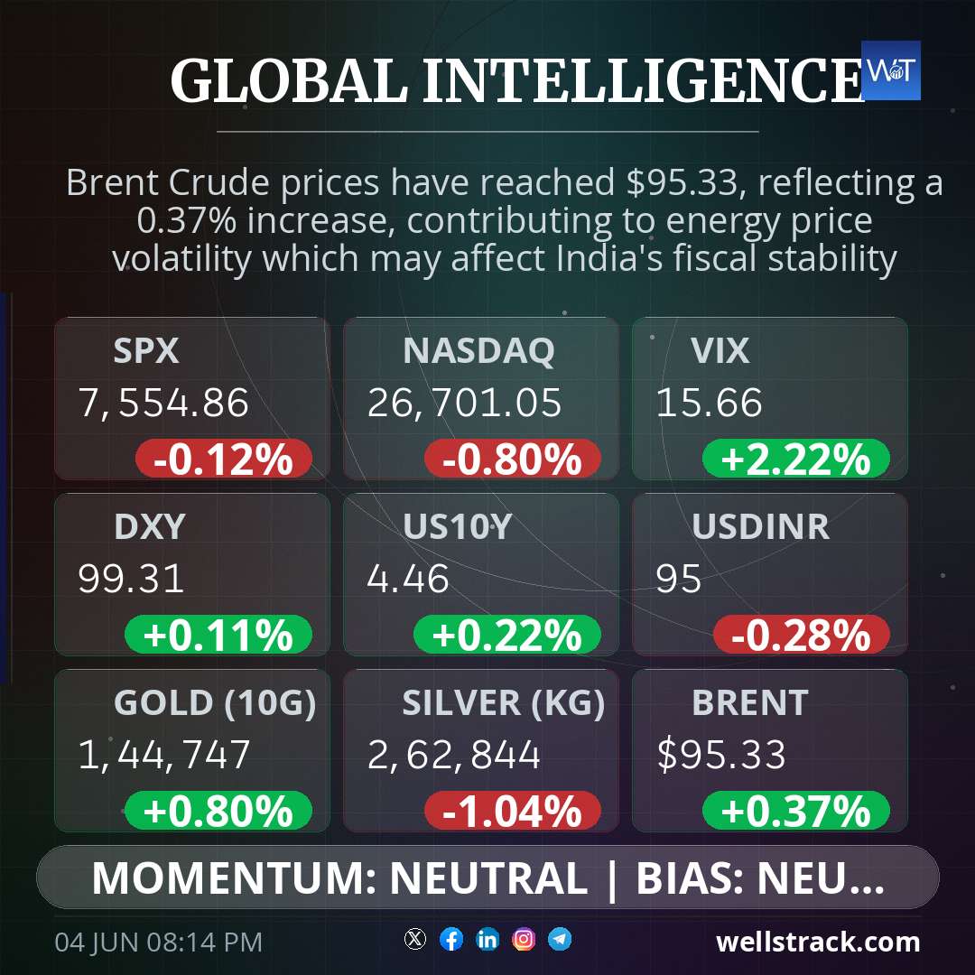 Global Macro — WellsTrack