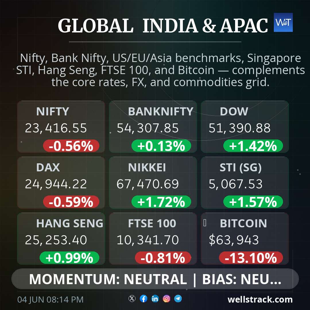 Global Macro