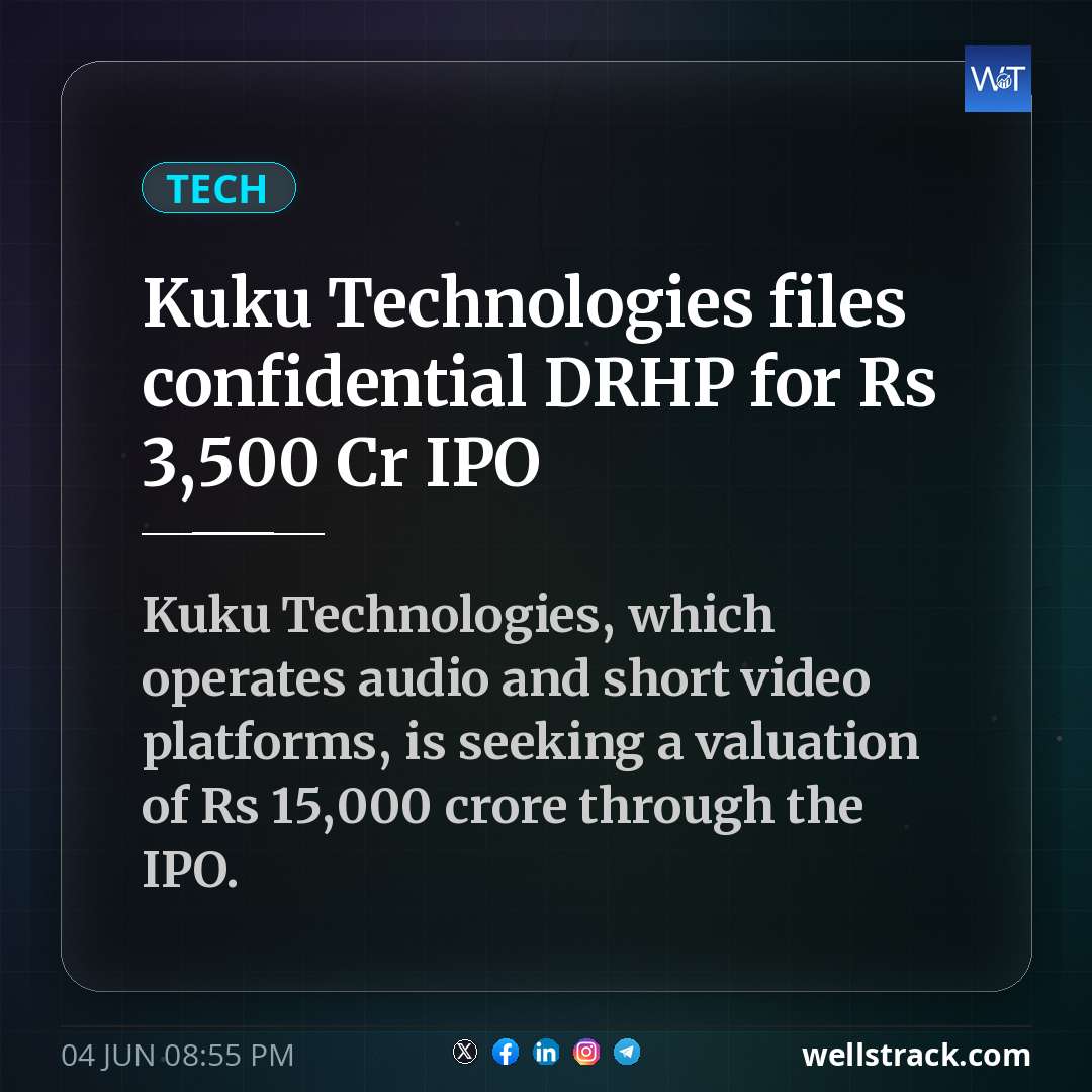Kuku Technologies files confidential DRHP for Rs 3,500 Cr IPO