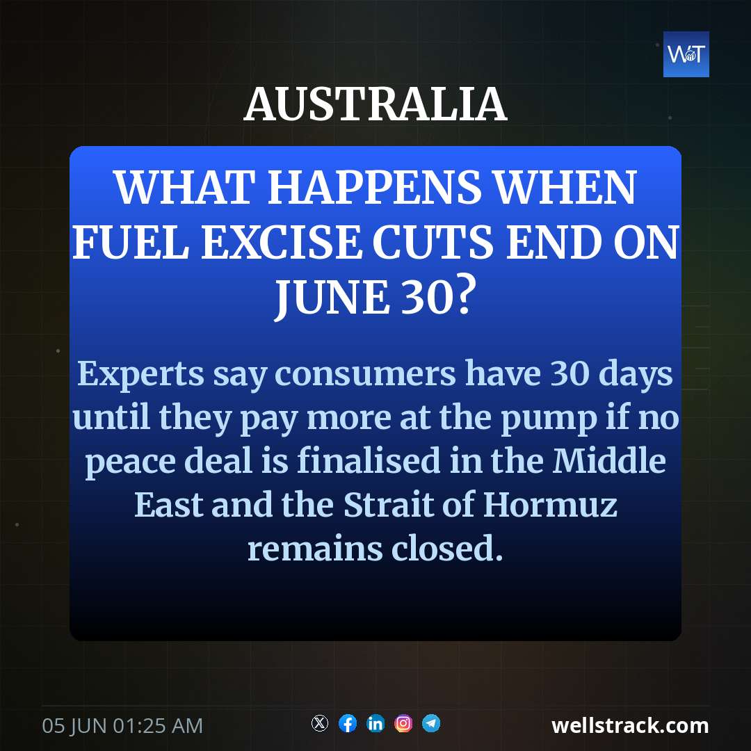 What happens when fuel excise cuts end on June 30? — WellsTrack