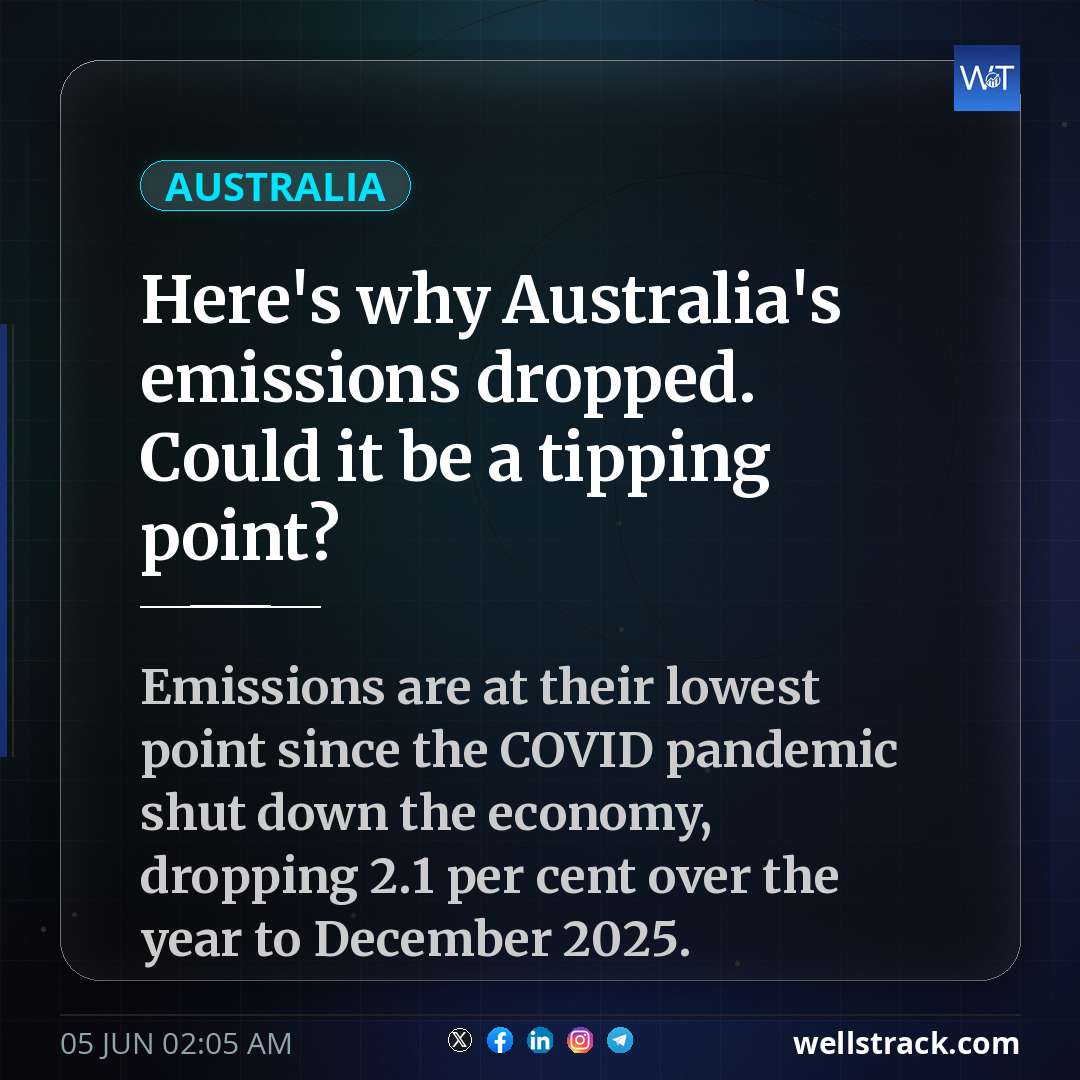 Here's why Australia's emissions dropped. Could it be a tipping point?