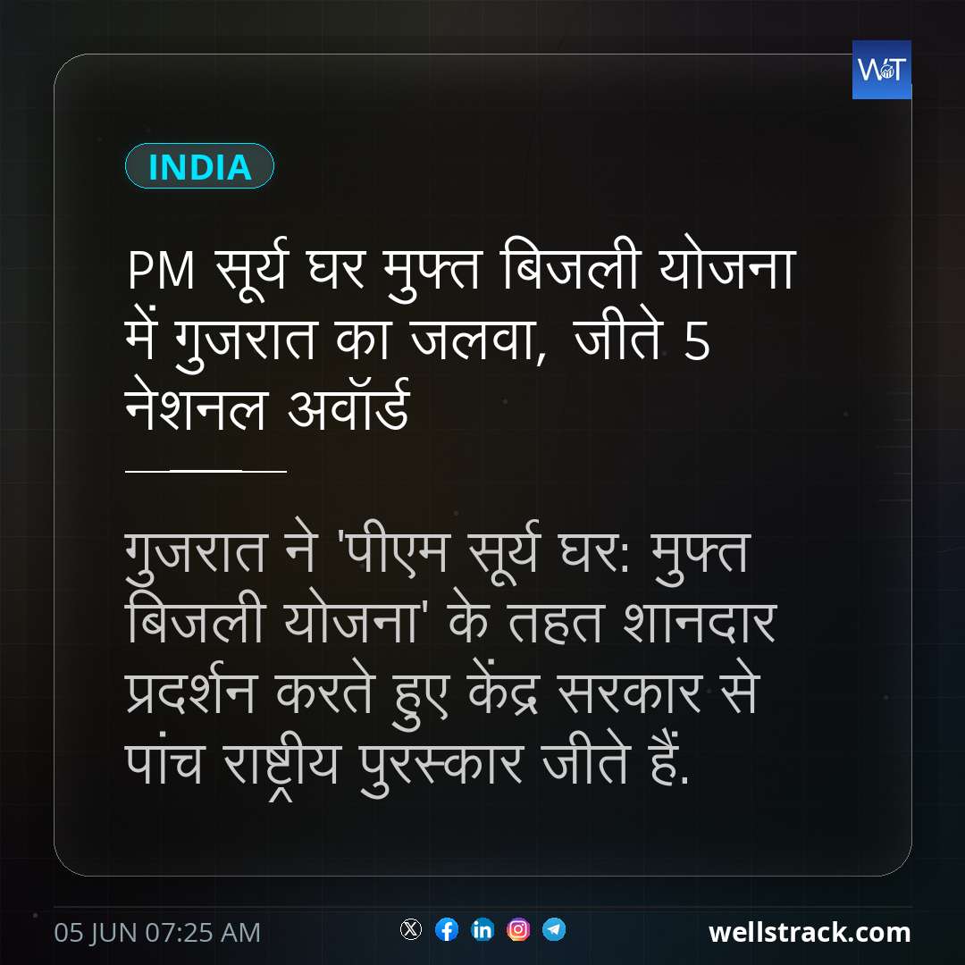 PM सूर्य घर मुफ्त बिजली योजना में गुजरात का जलवा, जीते 5 नेशनल अवॉर्ड