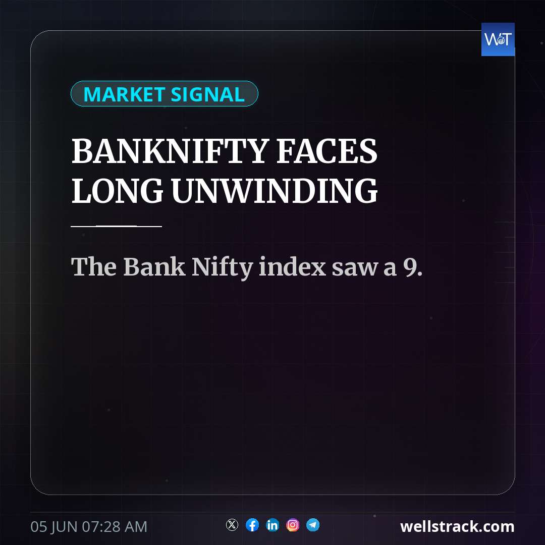 BANKNIFTY FACES LONG UNWINDING — WellsTrack