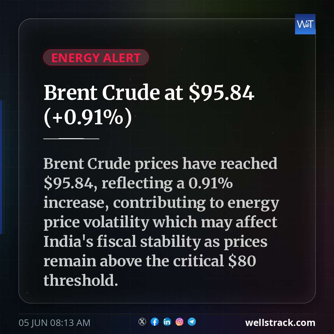 Brent Crude at $95.84 (+0.91%)